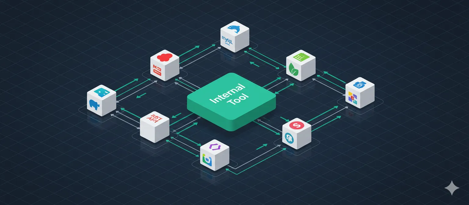Technical diagram illustrating Retool as central hub connecting to multiple data sources including PostgreSQL, MongoDB, Salesforce, Stripe, REST APIs, and other platforms